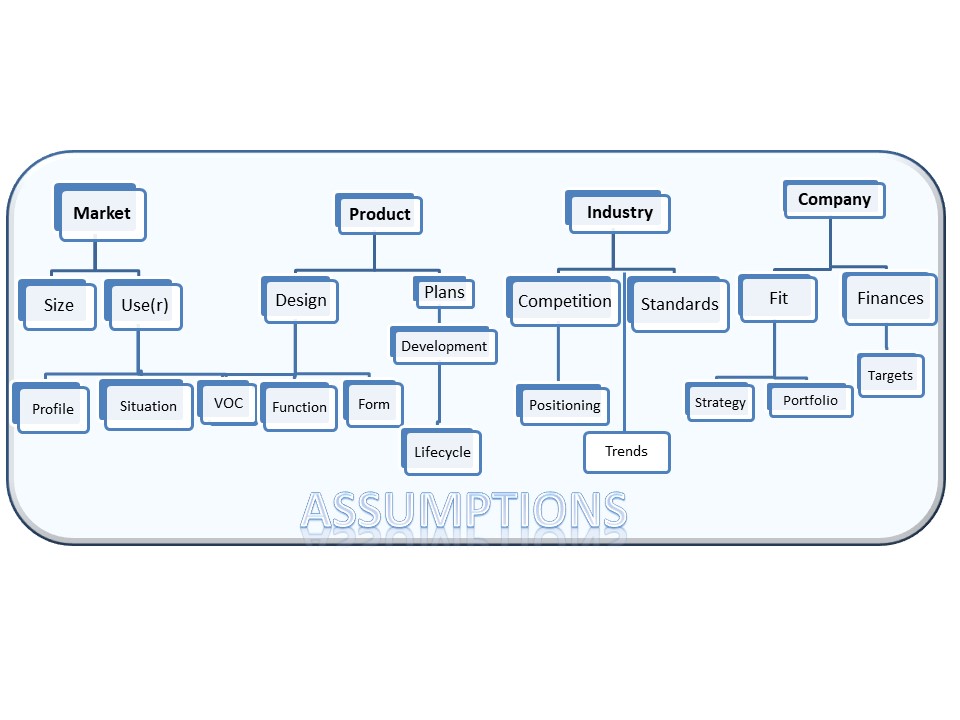 Business case components